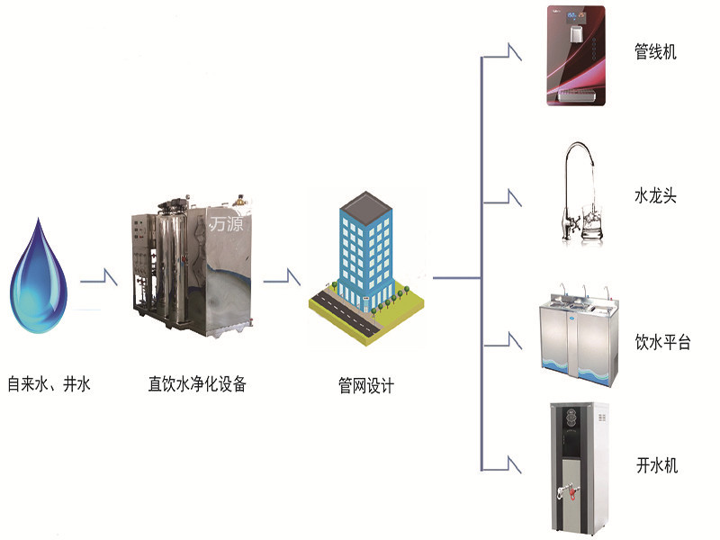 管道直飲水知識請收好